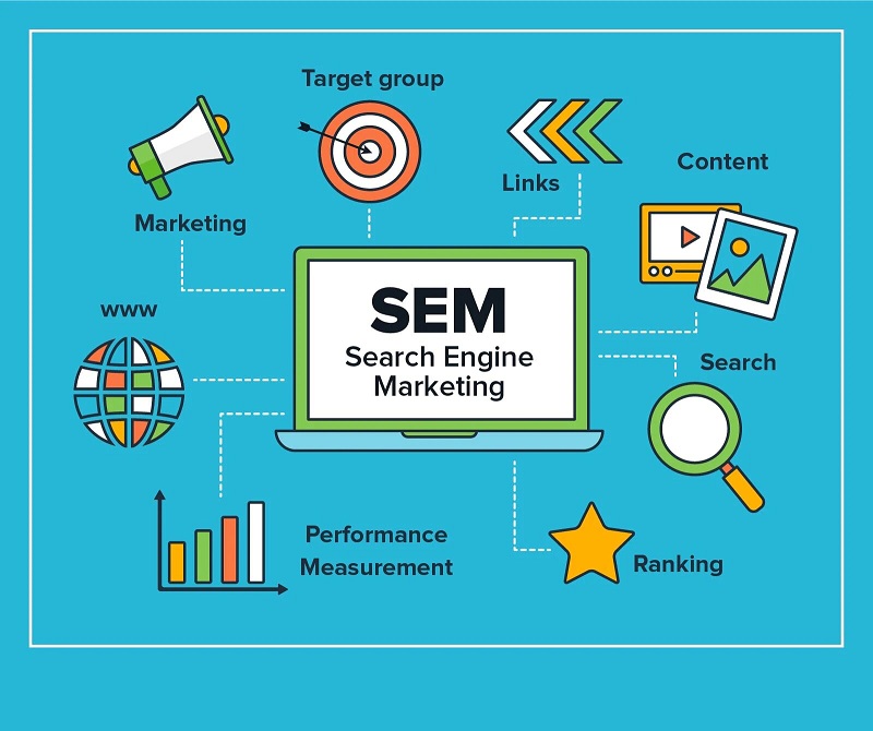 8 Impressive Benefits of Search Engine Marketing