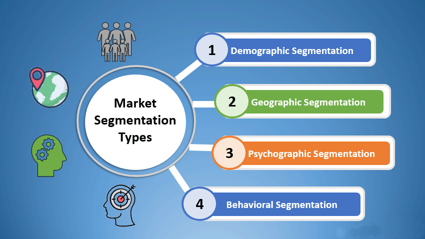 What Is Market Segmentation and what type suits your business?
